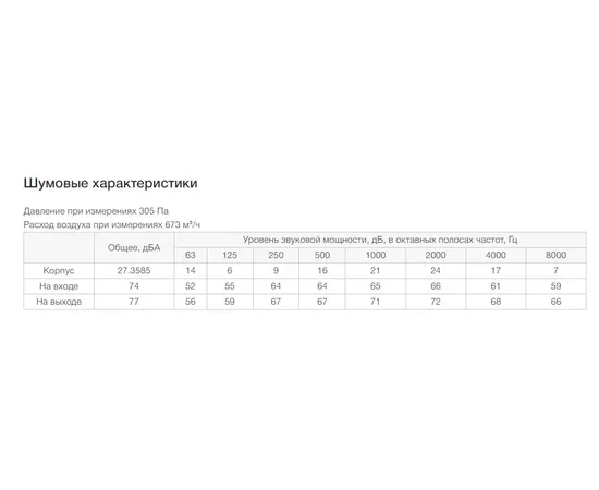 Неватом VKPN 500-250/25-2Esh, Типоразмер (мм): 500х250, Напряжение: 220 В, Шумоизоляция: Есть, - 7