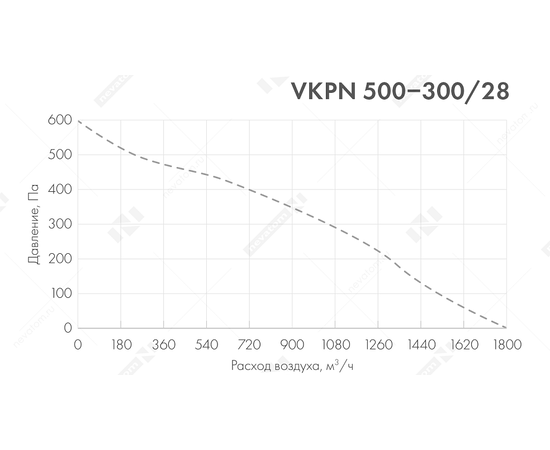 Неватом VKPN 500-300/28-2Esh, Типоразмер (мм): 500х300, Напряжение: 220 В, Шумоизоляция: Есть, - 5