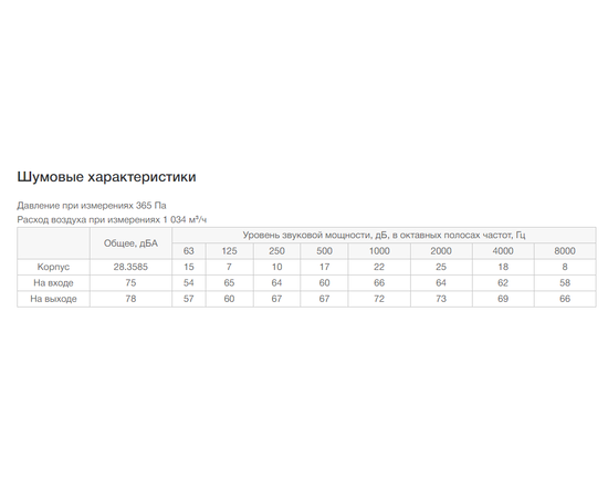 Неватом VKPN 500-300/28-2Esh, Типоразмер (мм): 500х300, Напряжение: 220 В, Шумоизоляция: Есть, - 7