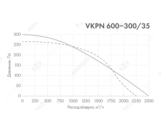 Неватом VKPN 600-300/35-4Esh, Типоразмер (мм): 600х300, Напряжение: 220 В, Шумоизоляция: Есть, - 5