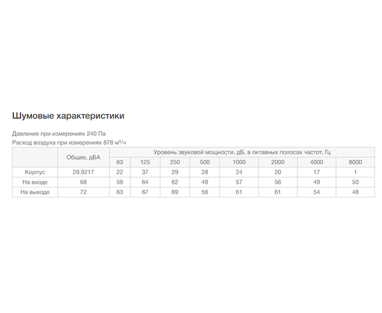 Неватом VKPN 600-300/35-4Esh, Типоразмер (мм): 600х300, Напряжение: 220 В, Шумоизоляция: Есть, - 7