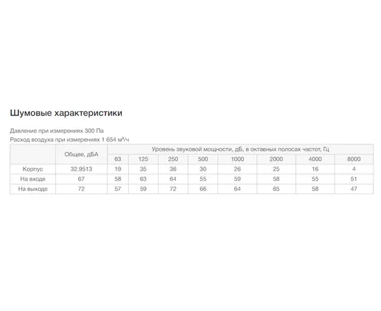 Неватом VKPN 600-350/40-4Dsh, Типоразмер (мм): 600х350, Напряжение: 380 В, Шумоизоляция: Есть, - 7