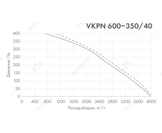 Неватом VKPN 600-350/40-4Esh, Типоразмер (мм): 600х350, Напряжение: 220 В, Шумоизоляция: Есть, - 5