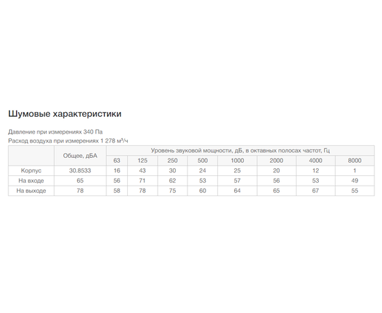 Неватом VKPN 600-350/40-4Esh, Типоразмер (мм): 600х350, Напряжение: 220 В, Шумоизоляция: Есть, - 7