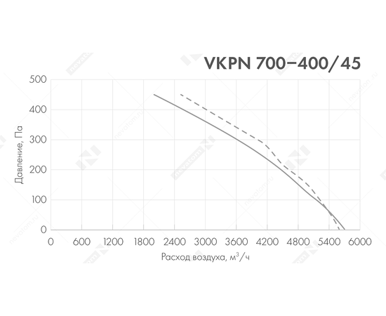 Неватом VKPN 700-400/45-4Dsh, Типоразмер (мм): 700х400, Напряжение: 380 В, Шумоизоляция: Есть, - 5