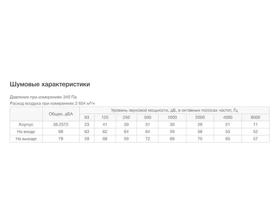 Неватом VKPN 700-400/45-4Dsh, Типоразмер (мм): 700х400, Напряжение: 380 В, Шумоизоляция: Есть, - 7