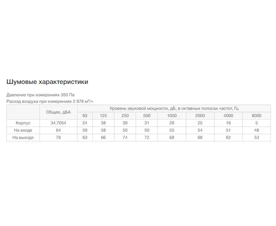 Неватом VKPN 700-400/45-4Esh, Типоразмер (мм): 700х400, Напряжение: 220 В, Шумоизоляция: Есть, - 7