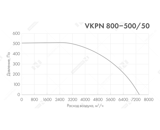 Неватом VKPN 800-500/50-4Dsh, Типоразмер (мм): 800х500, Напряжение: 380 В, Шумоизоляция: Есть, - 5