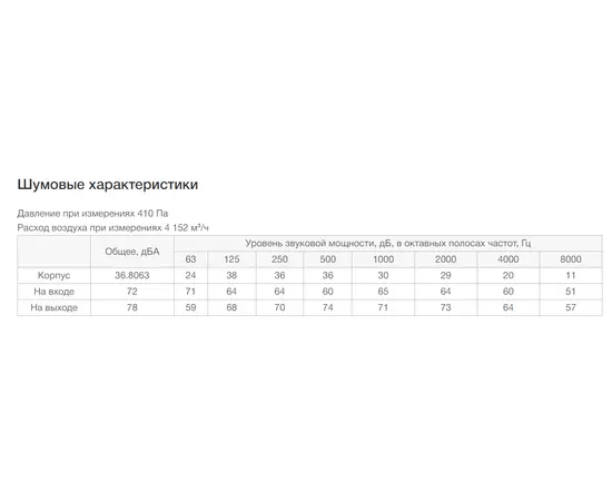 Неватом VKPN 800-500/50-4Dsh, Типоразмер (мм): 800х500, Напряжение: 380 В, Шумоизоляция: Есть, - 7 Неватом VKPN 800-500/50-4Dsh, Типоразмер (мм): 800х500, Напряжение: 380 В, Шумоизоляция: Есть, - 7