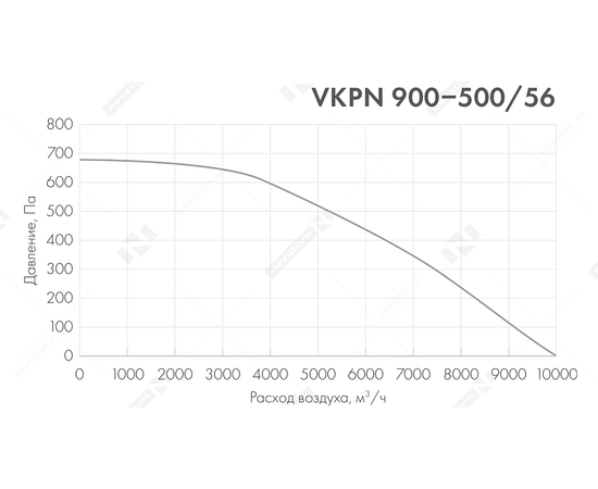 Неватом VKPN 900-500/56-4Dsh, Типоразмер (мм): 900х500, Напряжение: 380 В, Шумоизоляция: Есть, - 5