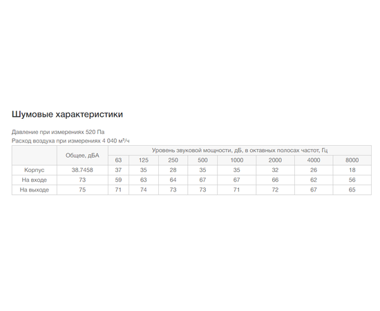 Неватом VKPN 900-500/56-4Dsh, Типоразмер (мм): 900х500, Напряжение: 380 В, Шумоизоляция: Есть, - 7