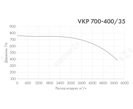 Неватом VKP 700-400/35-4D, Типоразмер (мм): 700х400, Напряжение: 380 В, Шумоизоляция: Нет, - 5