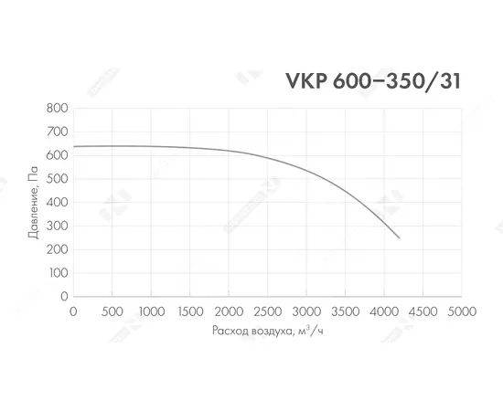 Неватом VKP 600-350/31-4D, Типоразмер (мм): 600х350, Напряжение: 380 В, Шумоизоляция: Нет, - 5