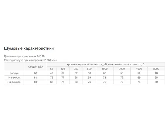 Неватом VKP 600-350/31-4D, Типоразмер (мм): 600х350, Напряжение: 380 В, Шумоизоляция: Нет, - 7
