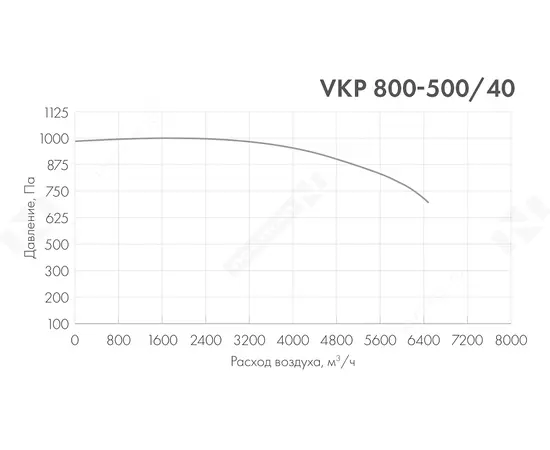 Неватом VKP 800-500/40-4D, Типоразмер (мм): 800х500, Напряжение: 380 В, Шумоизоляция: Нет, - 5
