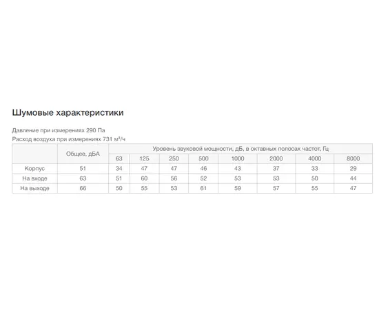 Неватом VKP 500-250/22-4D, Типоразмер (мм): 500х250, Напряжение: 380 В, Шумоизоляция: Нет, - 7