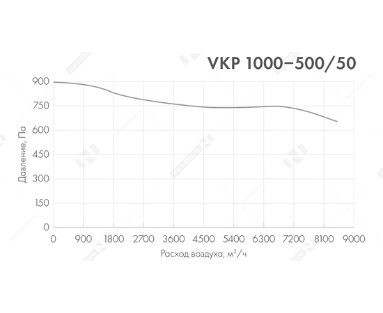 Неватом VKP 1000-500/50-6D, Типоразмер (мм): 1000х500, Напряжение: 380 В, Шумоизоляция: Нет, - 5