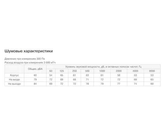 Неватом VKP 1000-500/50-6D, Типоразмер (мм): 1000х500, Напряжение: 380 В, Шумоизоляция: Нет, - 7 Неватом VKP 1000-500/50-6D, Типоразмер (мм): 1000х500, Напряжение: 380 В, Шумоизоляция: Нет, - 7
