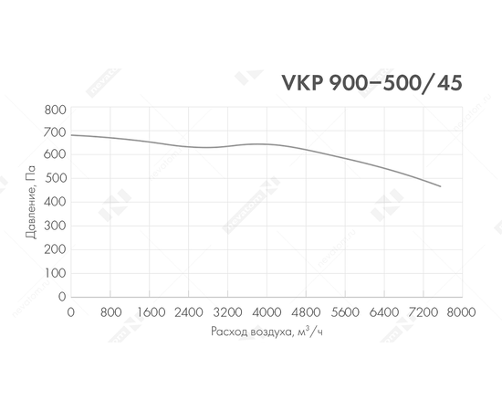Неватом VKP 900-500/45-6D, Типоразмер (мм): 900х500, Напряжение: 380 В, Шумоизоляция: Нет, - 5