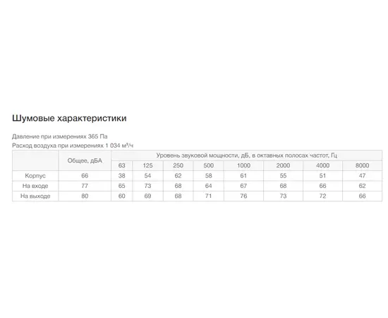 Неватом VKP 500-300/25-4E, Типоразмер (мм): 500х300, Напряжение: 230 В, Шумоизоляция: Нет, - 7