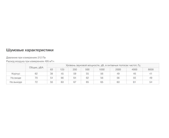 Неватом VKP 400-200/20-4D, Типоразмер (мм): 400х200, Напряжение: 380 В, Шумоизоляция: Нет, - 7 Неватом VKP 400-200/20-4D, Типоразмер (мм): 400х200, Напряжение: 380 В, Шумоизоляция: Нет, - 7