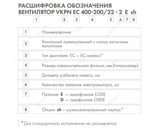 Неватом VKPN 700-400/45-4E, Типоразмер (мм): 700х400, Напряжение: 220 В, Шумоизоляция: Нет, - 4