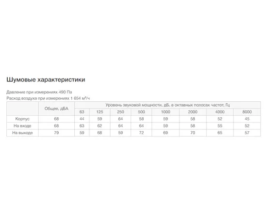 Неватом VKPN 700-400/45-4D, Типоразмер (мм): 700х400, Напряжение: 380 В, Шумоизоляция: Нет, - 7