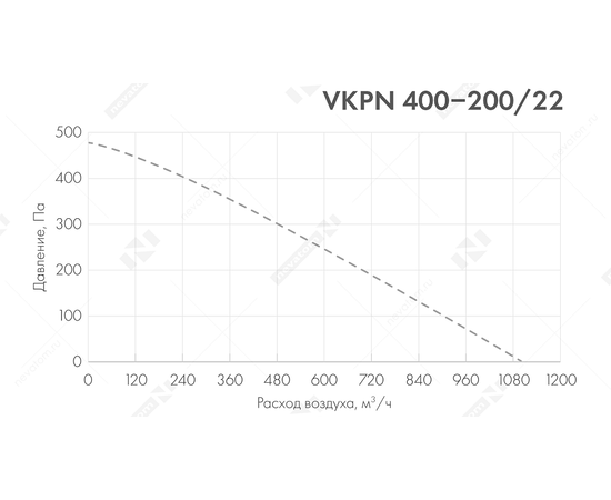 Неватом VKPN 400-200/22-2E, Типоразмер (мм): 400х200, Напряжение: 220 В, Шумоизоляция: Нет, - 5