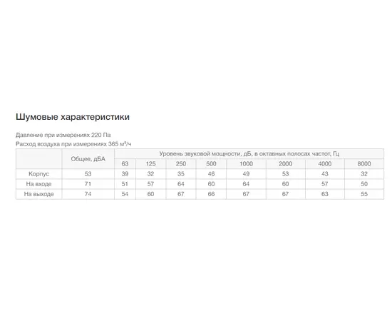 Неватом VKPN 400-200/22-2E, Типоразмер (мм): 400х200, Напряжение: 220 В, Шумоизоляция: Нет, - 7