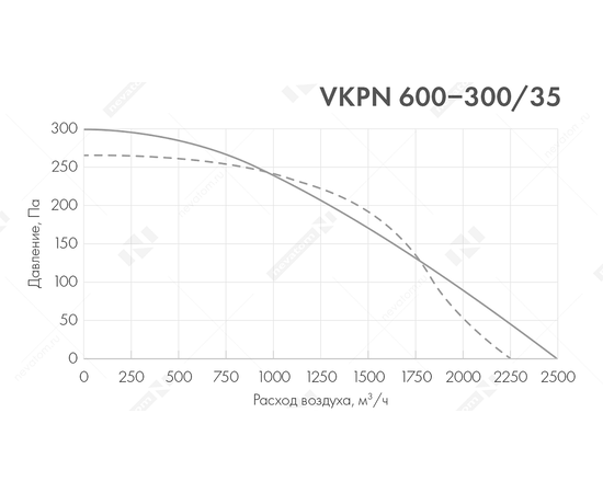 Неватом VKPN 600-300/35-4E, Типоразмер (мм): 600х300, Напряжение: 220 В, Шумоизоляция: Нет, - 5