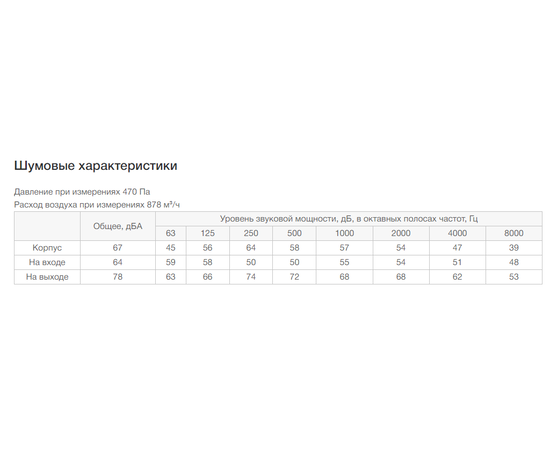 Неватом VKPN 700-400/45-4E, Типоразмер (мм): 700х400, Напряжение: 220 В, Шумоизоляция: Нет, - 7