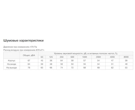 Неватом VKPN 700-400/45-4E, Типоразмер (мм): 700х400, Напряжение: 220 В, Шумоизоляция: Нет, - 7