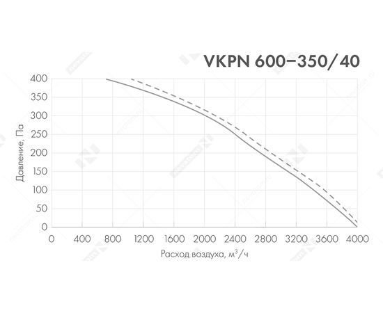 Неватом VKPN 600-350/40-4D, Типоразмер (мм): 600х350, Напряжение: 380 В, Шумоизоляция: Нет, - 5