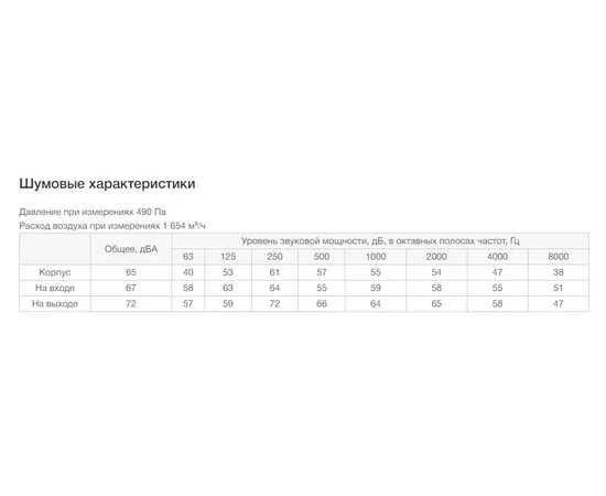 Неватом VKPN 600-350/40-4D, Типоразмер (мм): 600х350, Напряжение: 380 В, Шумоизоляция: Нет, - 7