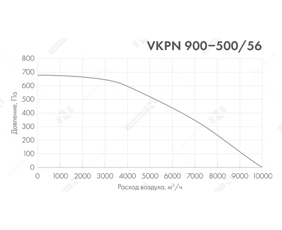 Неватом VKPN 900-500/56-4D, Типоразмер (мм): 900х500, Напряжение: 380 В, Шумоизоляция: Нет, - 5