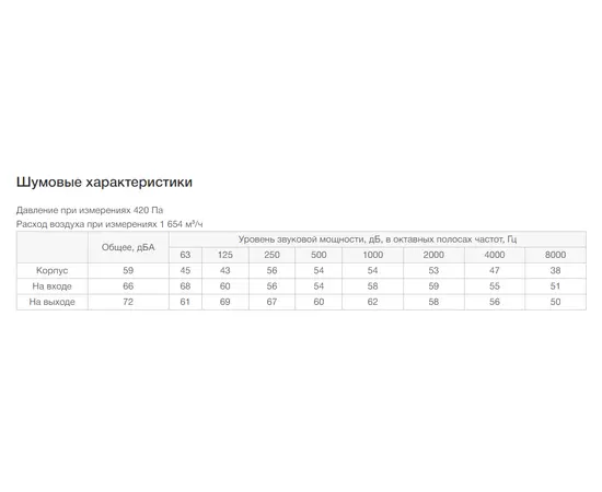 Неватом VKPN 600-300/35-4D, Типоразмер (мм): 600х300, Напряжение: 380 В, Шумоизоляция: Нет, - 7