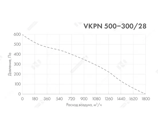 Неватом VKPN 500-300/28-2E, Типоразмер (мм): 500х300, Напряжение: 220 В, Шумоизоляция: Нет, - 5