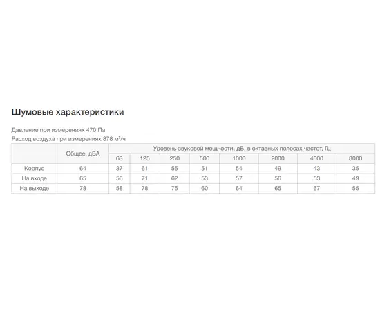 Неватом VKPN 600-350/40-4E, Типоразмер (мм): 600х350, Напряжение: 220 В, Шумоизоляция: Нет, - 7