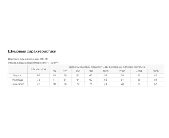 Неватом VKPN 800-500/50-4D, Типоразмер (мм): 800х500, Напряжение: 380 В, Шумоизоляция: Нет, - 7