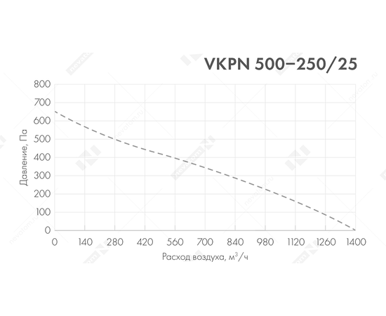Неватом VKPN 500-250/25-2E, Типоразмер (мм): 500х250, Напряжение: 220 В, Шумоизоляция: Нет, - 5