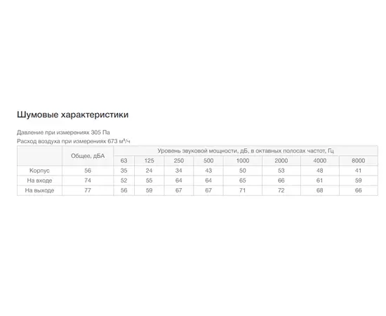 Неватом VKPN 500-250/25-2E, Типоразмер (мм): 500х250, Напряжение: 220 В, Шумоизоляция: Нет, - 7