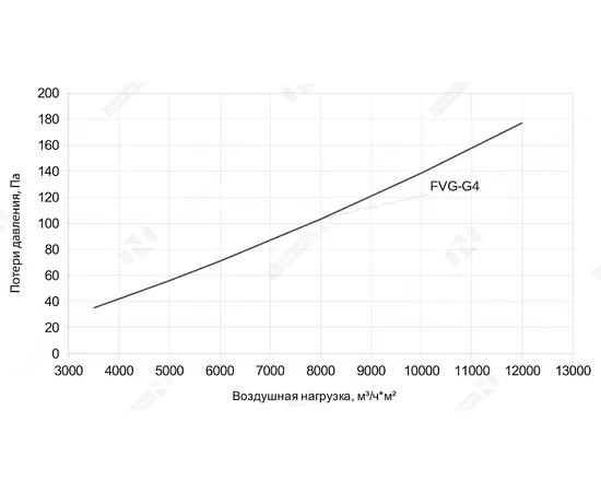 Сменная кассета Неватом FVG-G4-1000*1000, Типоразмер (мм): 1000х1000, Вид: Сменная кассета, Тип фильтра: Гофрированный, - 5