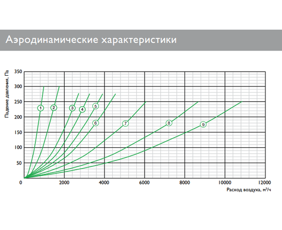 Zilon ZFK 500х250, - 3