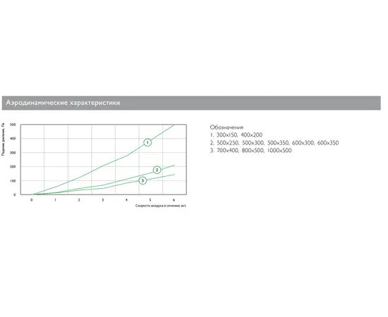 Zilon ZFS 400х200, Типоразмер (мм): 400х200, Вид: Фильтр-бокс, Тип фильтра: Карманный, - 3