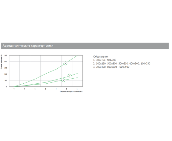Zilon ZFS 1000х500, Типоразмер (мм): 1000х500, Вид: Фильтр-бокс, Тип фильтра: Карманный, - 3