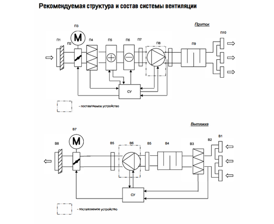 Energolux SDC I 160, Диаметр: 160 мм, - 2