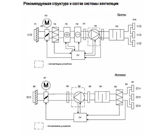 Energolux SDC I 200, Диаметр: 200 мм, - 2