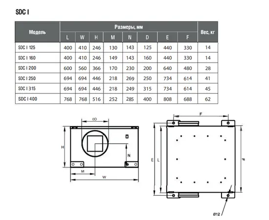 Energolux SDC I 160, Диаметр: 160 мм, - 4 Energolux SDC I 160, Диаметр: 160 мм, - 4