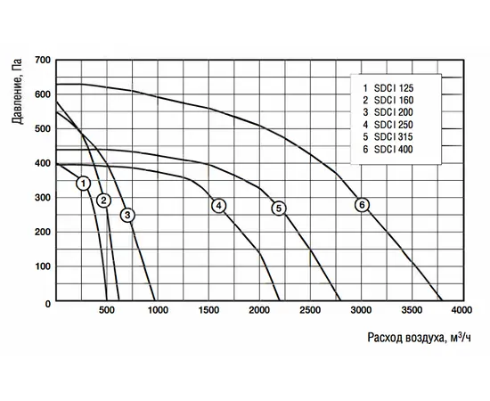 Energolux SDC I 160, Диаметр: 160 мм, - 5 Energolux SDC I 160, Диаметр: 160 мм, - 5
