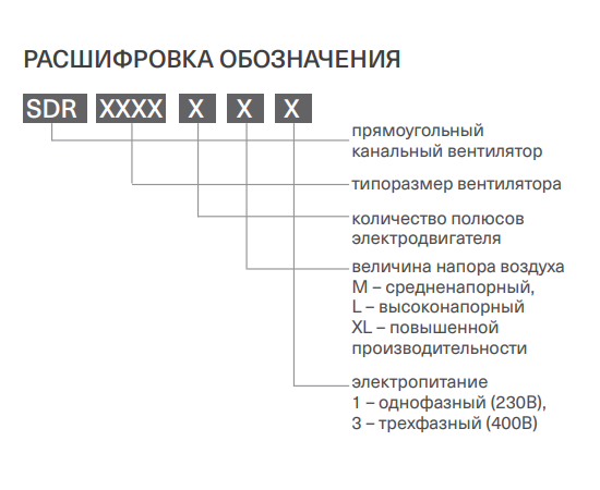 Energolux SDR 60-35-4 M3, Типоразмер (мм): 600х350, Напряжение: 380 В, Производительность (м³/ч): 4800, - 4